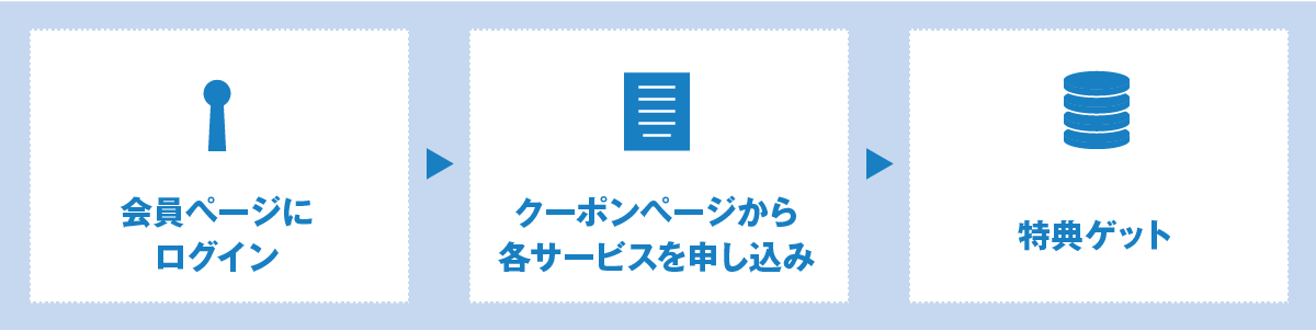 ご利用方法の流れ